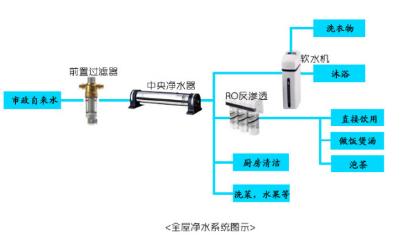 家用净水机什么牌子好？告诉你一些过来人的经验和知识