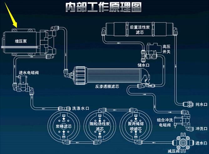 净水器能过滤微型塑料吗？